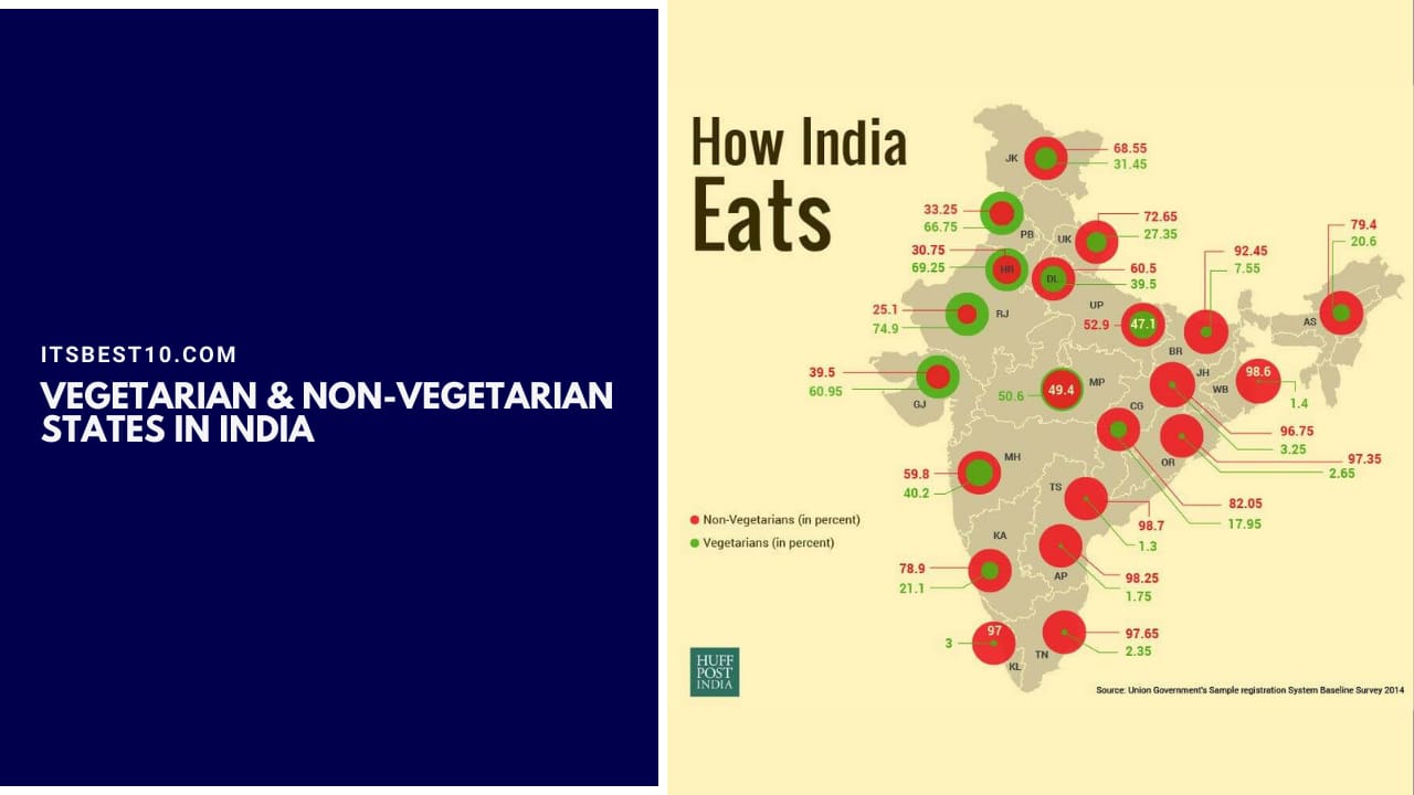 Vegetarian & Non-Vegetarian States in India